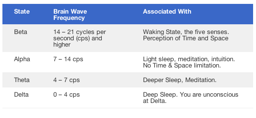 binaural beats alpha beta gamma delta